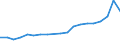 Flow: Exports / Measure: Values / Partner Country: France excl. Monaco & overseas / Reporting Country: Belgium