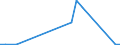 Flow: Exports / Measure: Values / Partner Country: France excl. Monaco & overseas / Reporting Country: Canada