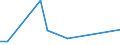 Flow: Exports / Measure: Values / Partner Country: France excl. Monaco & overseas / Reporting Country: Hungary