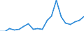 Flow: Exports / Measure: Values / Partner Country: France excl. Monaco & overseas / Reporting Country: Italy incl. San Marino & Vatican