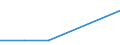 Flow: Exports / Measure: Values / Partner Country: France excl. Monaco & overseas / Reporting Country: Slovenia