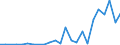 Flow: Exports / Measure: Values / Partner Country: France excl. Monaco & overseas / Reporting Country: Spain