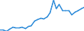 Handelsstrom: Exporte / Maßeinheit: Werte / Partnerland: France incl. Monaco & overseas / Meldeland: Belgium