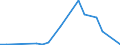 Flow: Exports / Measure: Values / Partner Country: France incl. Monaco & overseas / Reporting Country: Czech Rep.