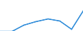 Flow: Exports / Measure: Values / Partner Country: France incl. Monaco & overseas / Reporting Country: France incl. Monaco & overseas