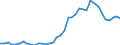 Flow: Exports / Measure: Values / Partner Country: France incl. Monaco & overseas / Reporting Country: Germany