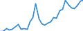 Flow: Exports / Measure: Values / Partner Country: France incl. Monaco & overseas / Reporting Country: Italy incl. San Marino & Vatican