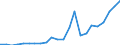 Flow: Exports / Measure: Values / Partner Country: France incl. Monaco & overseas / Reporting Country: Luxembourg