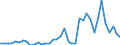 Handelsstrom: Exporte / Maßeinheit: Werte / Partnerland: France incl. Monaco & overseas / Meldeland: Netherlands