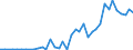 Flow: Exports / Measure: Values / Partner Country: France incl. Monaco & overseas / Reporting Country: Spain