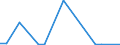 Flow: Exports / Measure: Values / Partner Country: France incl. Monaco & overseas / Reporting Country: Sweden