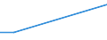 Flow: Exports / Measure: Values / Partner Country: France incl. Monaco & overseas / Reporting Country: Switzerland incl. Liechtenstein