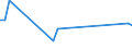 Flow: Exports / Measure: Values / Partner Country: Vanuatu / Reporting Country: Australia