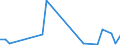 Flow: Exports / Measure: Values / Partner Country: Vanuatu / Reporting Country: New Zealand