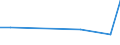 Flow: Exports / Measure: Values / Partner Country: Norfolk Island / Reporting Country: Australia