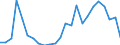 Handelsstrom: Exporte / Maßeinheit: Werte / Partnerland: USA excl. PR. & Virgin Isds. / Meldeland: Canada