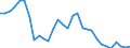 Flow: Exports / Measure: Values / Partner Country: World / Reporting Country: Belgium