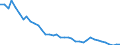 Flow: Exports / Measure: Values / Partner Country: World / Reporting Country: Denmark