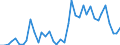 Flow: Exports / Measure: Values / Partner Country: World / Reporting Country: Greece