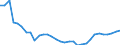 Flow: Exports / Measure: Values / Partner Country: World / Reporting Country: Hungary