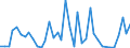 Flow: Exports / Measure: Values / Partner Country: World / Reporting Country: Japan