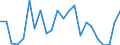 Flow: Exports / Measure: Values / Partner Country: World / Reporting Country: Luxembourg