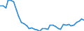 Flow: Exports / Measure: Values / Partner Country: World / Reporting Country: Netherlands