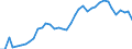 Flow: Exports / Measure: Values / Partner Country: World / Reporting Country: Spain