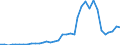 Handelsstrom: Exporte / Maßeinheit: Werte / Partnerland: World / Meldeland: Sweden