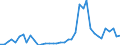 Handelsstrom: Exporte / Maßeinheit: Werte / Partnerland: World / Meldeland: Switzerland incl. Liechtenstein