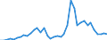 Handelsstrom: Exporte / Maßeinheit: Werte / Partnerland: World / Meldeland: United Kingdom