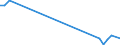 Flow: Exports / Measure: Values / Partner Country: Solomon Isds. / Reporting Country: New Zealand