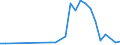 Handelsstrom: Exporte / Maßeinheit: Werte / Partnerland: Denmark / Meldeland: Austria