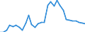 Handelsstrom: Exporte / Maßeinheit: Werte / Partnerland: Denmark / Meldeland: Belgium