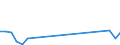 Flow: Exports / Measure: Values / Partner Country: Denmark / Reporting Country: Czech Rep.