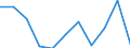 Flow: Exports / Measure: Values / Partner Country: Denmark / Reporting Country: Finland