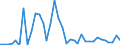 Flow: Exports / Measure: Values / Partner Country: Denmark / Reporting Country: France incl. Monaco & overseas