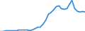 Flow: Exports / Measure: Values / Partner Country: Denmark / Reporting Country: Germany