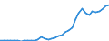 Flow: Exports / Measure: Values / Partner Country: Denmark / Reporting Country: Italy incl. San Marino & Vatican