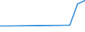 Flow: Exports / Measure: Values / Partner Country: Denmark / Reporting Country: Latvia