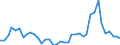 Flow: Exports / Measure: Values / Partner Country: Denmark / Reporting Country: Netherlands