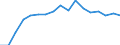 Flow: Exports / Measure: Values / Partner Country: Denmark / Reporting Country: Poland