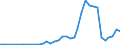 Handelsstrom: Exporte / Maßeinheit: Werte / Partnerland: Denmark / Meldeland: Sweden