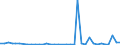 Flow: Exports / Measure: Values / Partner Country: Denmark / Reporting Country: United Kingdom