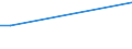 Flow: Exports / Measure: Values / Partner Country: Germany / Reporting Country: Australia