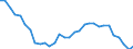 Handelsstrom: Exporte / Maßeinheit: Werte / Partnerland: Germany / Meldeland: Belgium