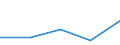 Flow: Exports / Measure: Values / Partner Country: Germany / Reporting Country: Canada