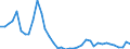 Flow: Exports / Measure: Values / Partner Country: Germany / Reporting Country: Denmark