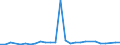 Flow: Exports / Measure: Values / Partner Country: Germany / Reporting Country: Finland