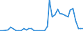 Flow: Exports / Measure: Values / Partner Country: Germany / Reporting Country: Greece